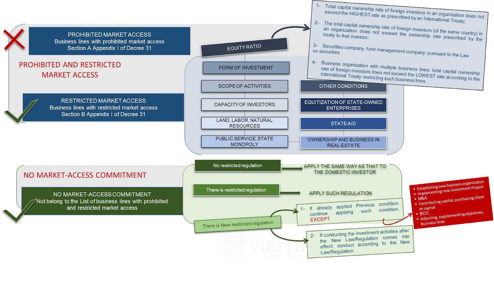 Investing Laws and Regulations